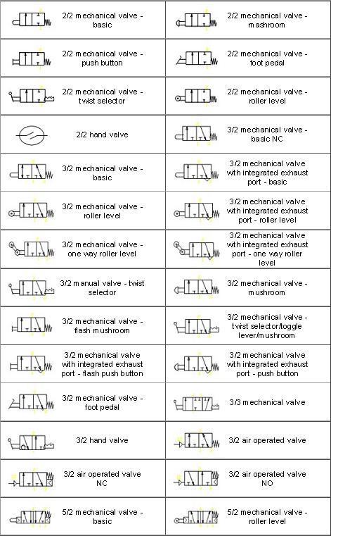 Pneumatic Symbols Chart With Meanings